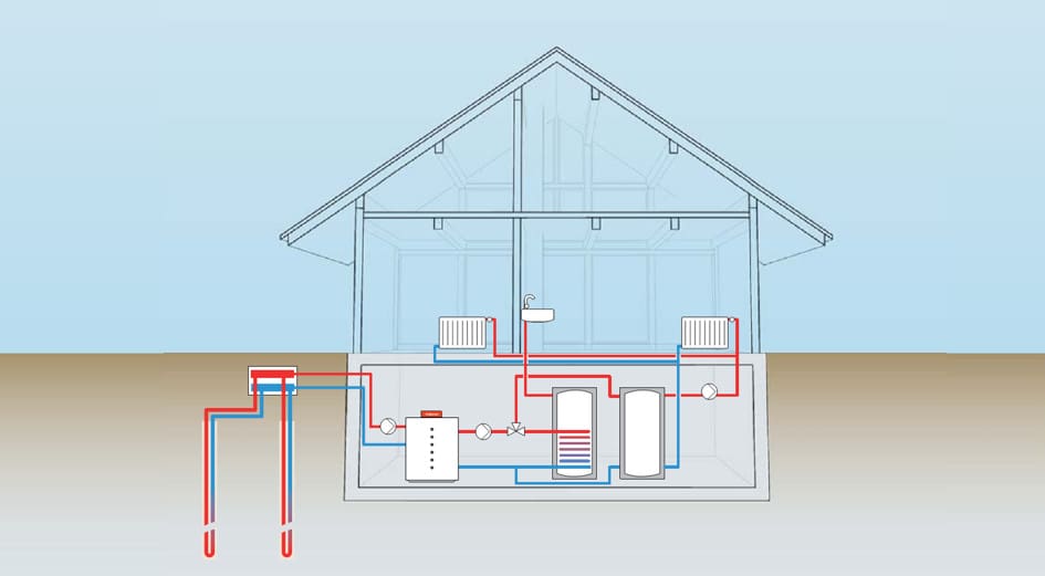 Schéma vytápění tepelným čerpadlem země-voda – systém se zemními vrty