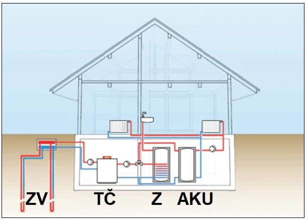 Schéma zapojení systému tepelného čerpadla se zemním vrtem